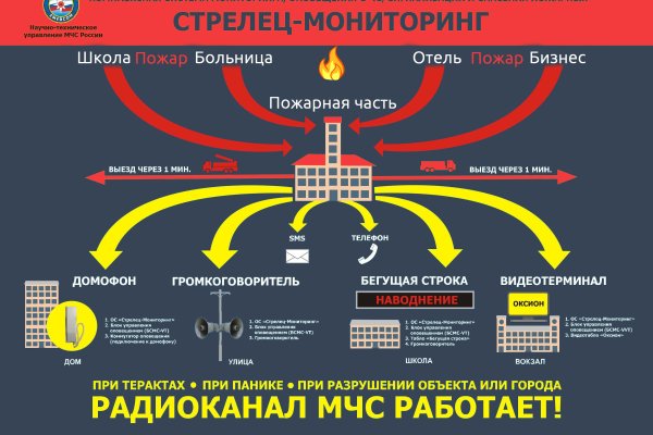 Кракен at
