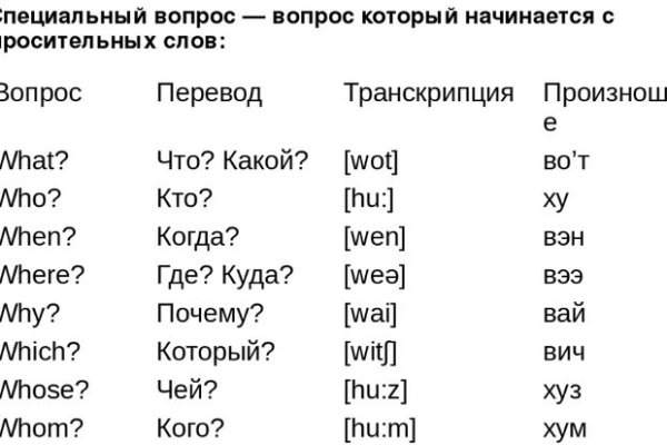 Сайт мега кракен