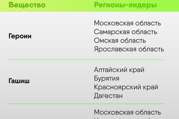 Кракен даркнет слушать