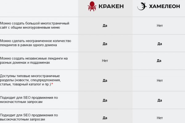 Кракен маркетплейс откуда взялся