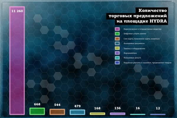 Kra41.at Вход на сайт главная страница