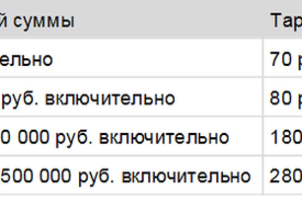 Кракен даркнет текст