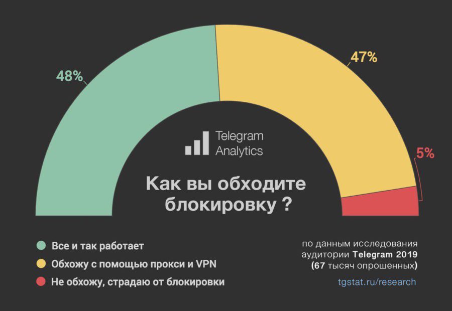 Зайти на кракен через браузер